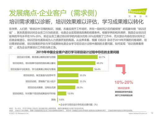 2021年中國企業(yè)培訓(xùn)行業(yè)研究報告 科技賦能，服務(wù)縱深