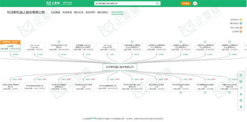 服務(wù)機器人產(chǎn)業(yè)招商動態(tài) 科沃斯、石頭科技、天智航最新投資動向及陜西網(wǎng)絡(luò)技術(shù)服務(wù)機遇