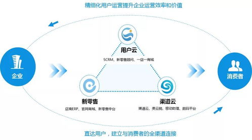 陜西網(wǎng)絡(luò)技術(shù)服務(wù)·美云榮獲消費品行業(yè)營銷科技峰會最佳全渠道營銷服務(wù)商獎