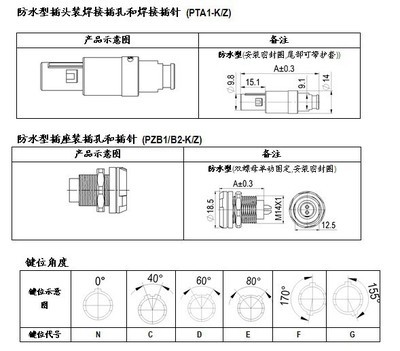 探索柯耐特防水連接器PAG.M06GLAC52B 圓形插頭，防水高手，全面解讀